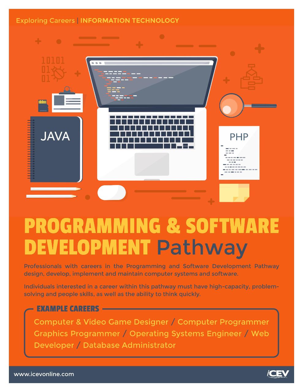 Power Icev Exploring Careers Information Technology - Creative Ocean Photo - Retina